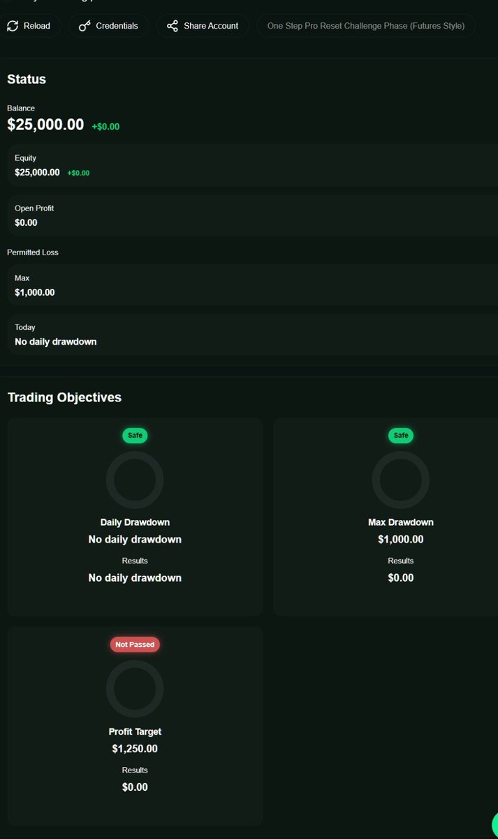 srikrish_KD's tweet photo. 🚨 If you've been avoiding Futures because you didn't want to learn a new platform...

This is for you. 👇

@SureLeverage just launched their NEW Futures Models — and yes, you can trade directly on MT5 (also available on TradeLocker). 🔥

Here's why it caught my attention:

✅ No Consistency Rule
✅ $25K account with NO Daily Loss Limit
✅ End-of-Day Drawdown
✅ Payout eligibility after just 5 trading days
✅ MT5 & TradeLocker support

I'll be documenting my $25K 1-Step Pro journey starting next week, sharing every win, loss, and lesson.

🎁 Use code SRI to get:
• 40% OFF all challenges
• +10% Extra Profit Split
If you've been waiting for the right prop firm to start Futures... this could be it.

Who's joining? 👇