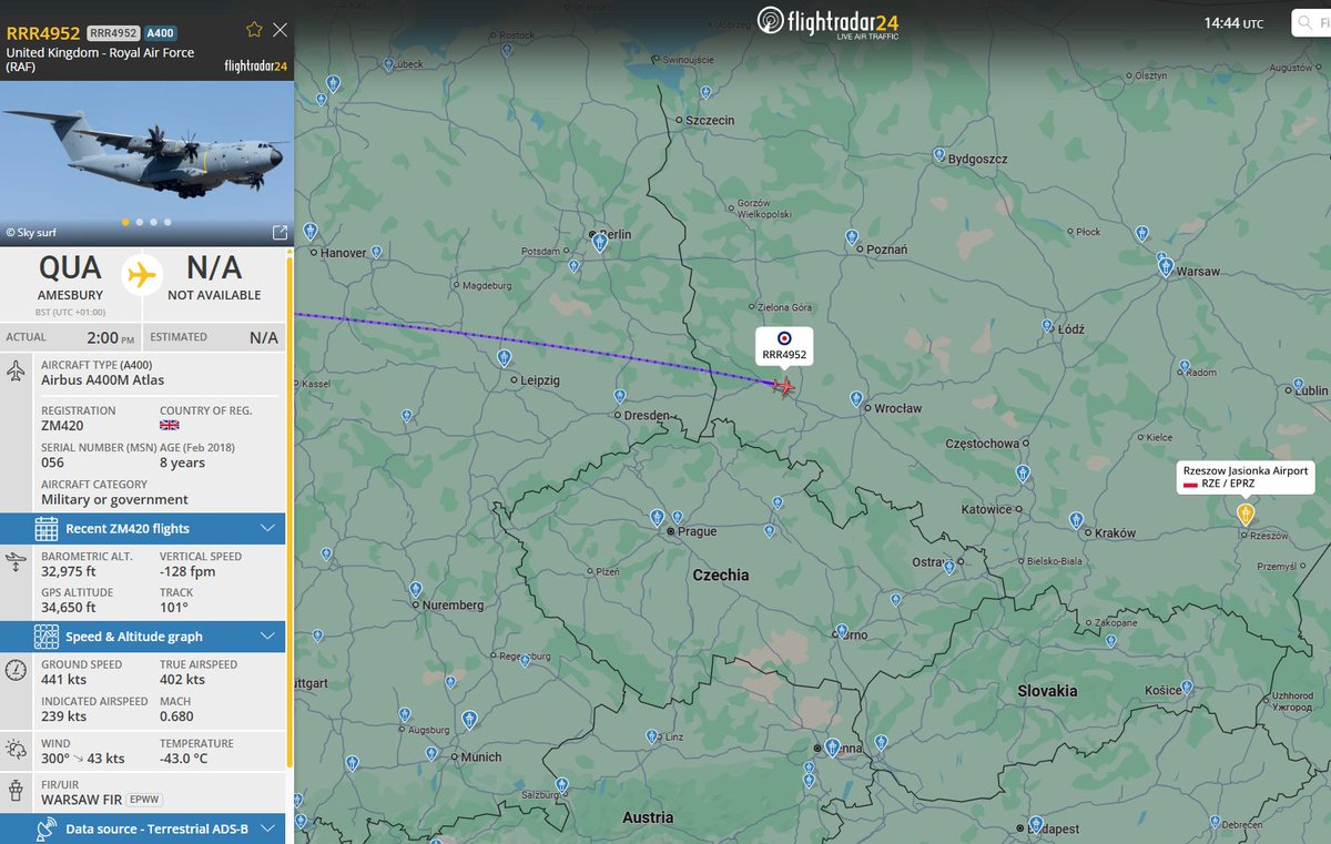 PolishMilRadar's tweet photo. 📅 02.08 🕘 16:44LT - 🇬🇧✈️ Airbus A400M RAF-u leci do Rzeszowa
🇬🇧 Królewskie Siły Powietrzne Wielkiej Brytanii
✈️ Airbus Atlas C1 (A400M) | Reg: "ZM420"
🛫 Baza Lotnicza MOD Boscombe Down #EGDM 🇬🇧
🛬 Port Lotniczy Rzeszów Jasionka #EPRZ 🇵🇱
#RRR4952 leci na FL330 (10 058 metrów)
🔗 https://t.co/noWarLlI13
#POLMILRADAR