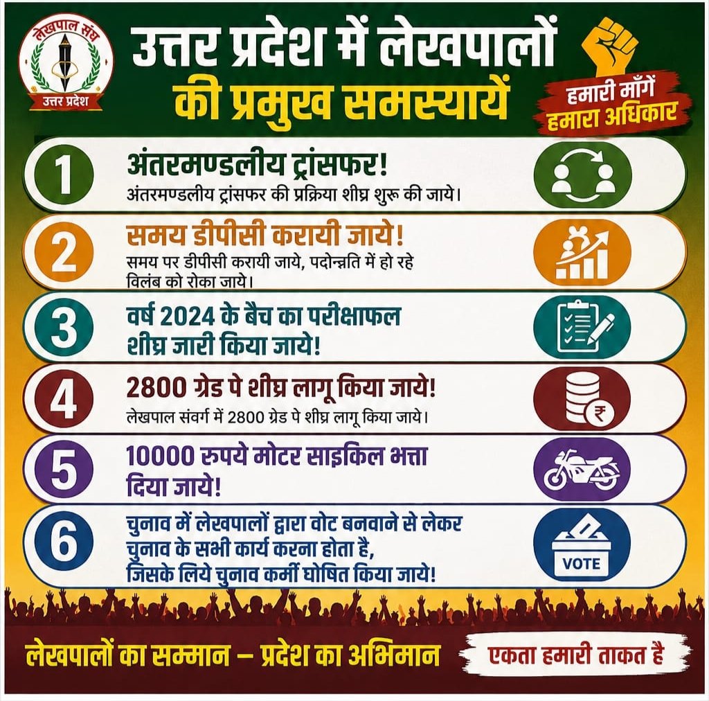 94582shiva's tweet photo. @CMOfficeUP @up_lekhpal2 
#लेखपाल_की_मांग https://t.co/2Wb3sJPOeW