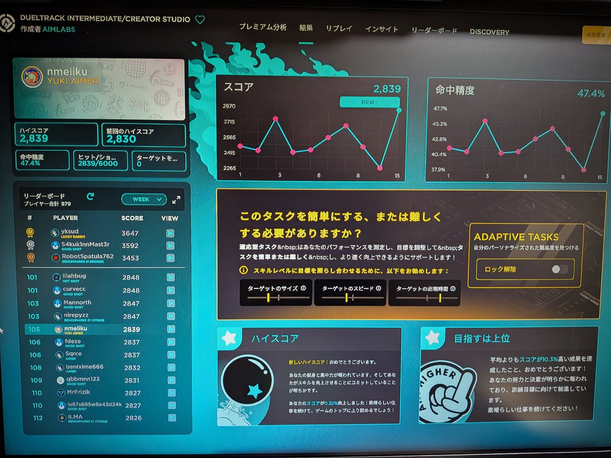0x_make's tweet photo. あ。
ちょっとだけ成長しました。
#aimlab
これでトップ10%? https://t.co/mjIrKre632