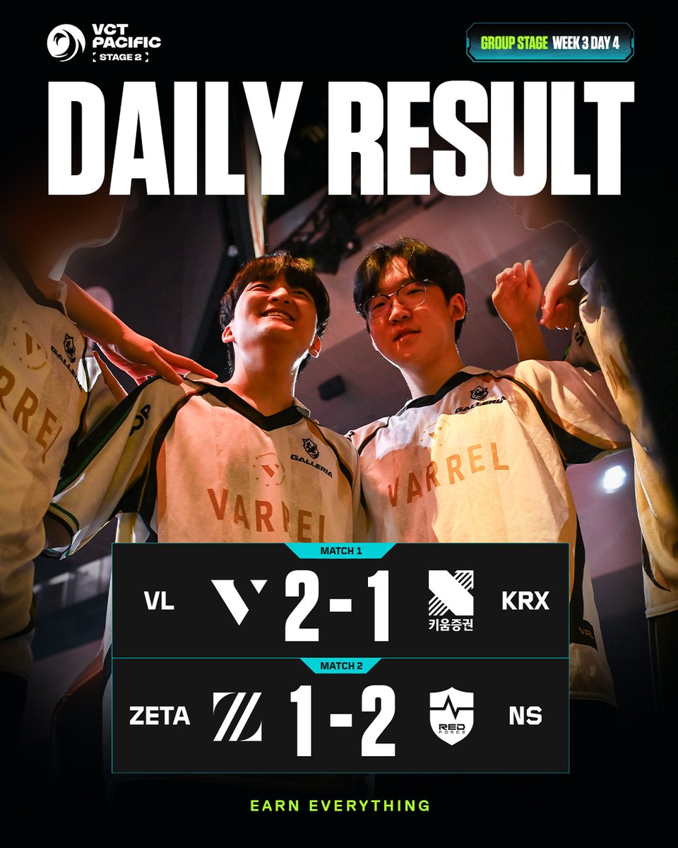 vctpacific's tweet photo. Two reverse sweeps and a flawless final map 💨

@VARREL_VALORANT and @nsr_valorant take today's wins to close out the week! https://t.co/g5qpbh7o7f