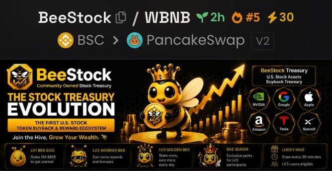 Uglygram14's tweet photo. 🔥 首创美股代币分红进化体系金库 has just entered Bsc Dexscreener hot pairs

Token: $BEESTOCK
Telegram: @BeeStock_bsc
Dexscreener: 0x7e4...57777 https://t.co/oO7bj8QnUG