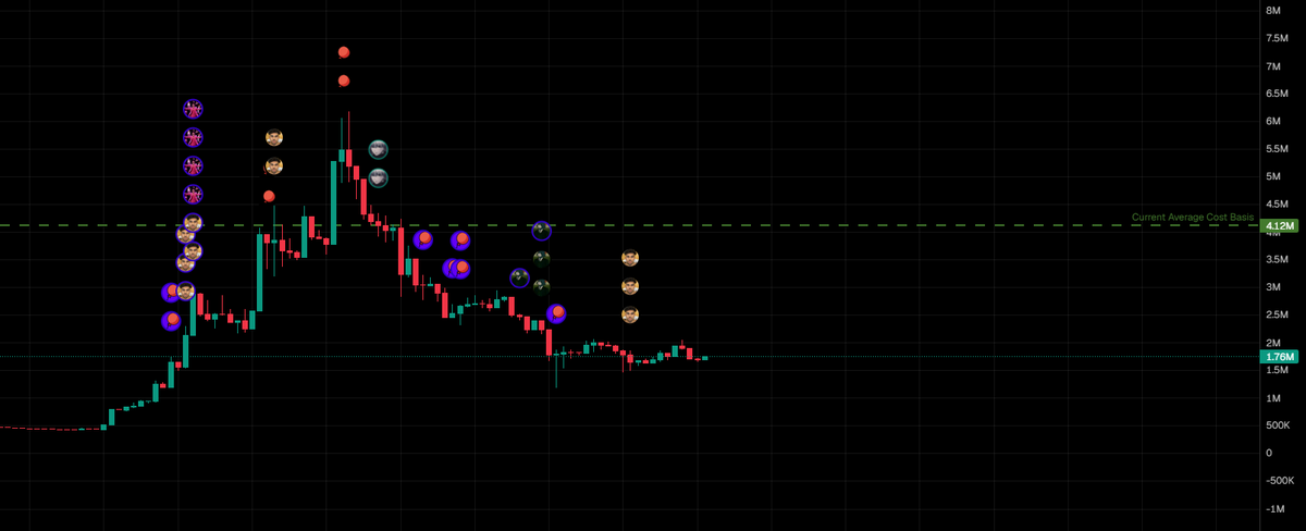 kaneyit1's tweet photo. "hey bro ape my token it's actually insane"

fuck off bro https://t.co/eVdVeLUH9U