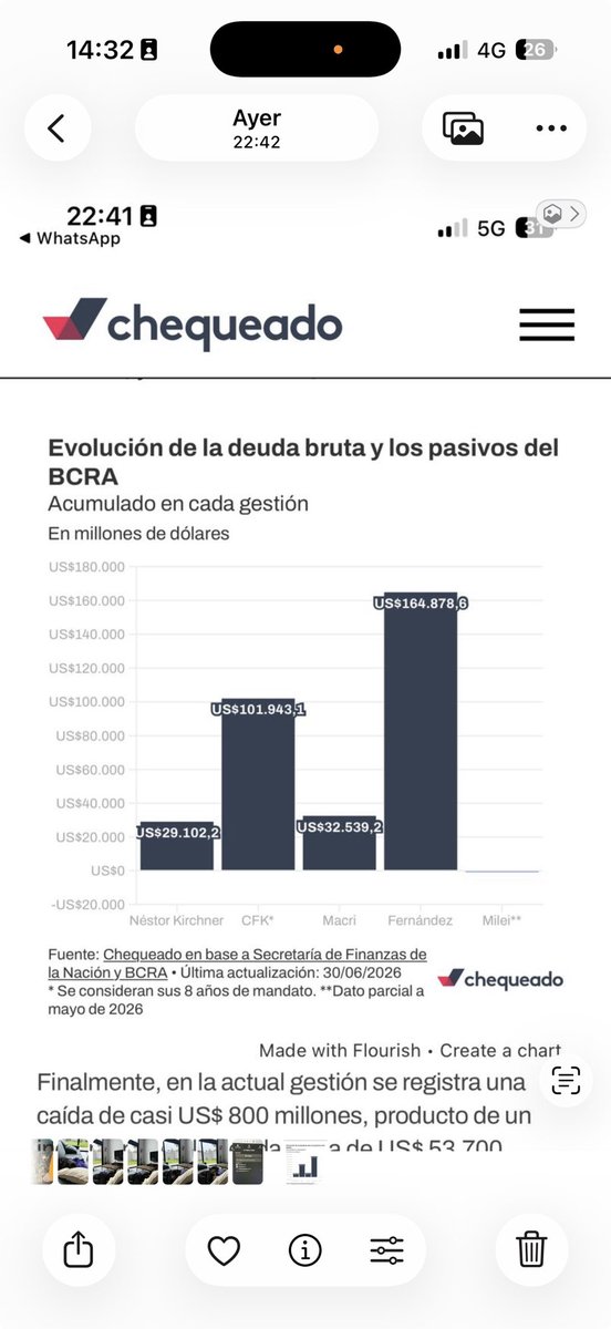 AlejandroDemiti's tweet photo. @Juli_Strada @CFKArgentina https://t.co/iR90ISUfoZ
Gracias CFK por los USD 102.000M tuyos y los USD 165.000 de AlbertE que puso a dedo …Gracias CFK por USD 265.000M de deuda 😍 https://t.co/jnjBYTWB2R