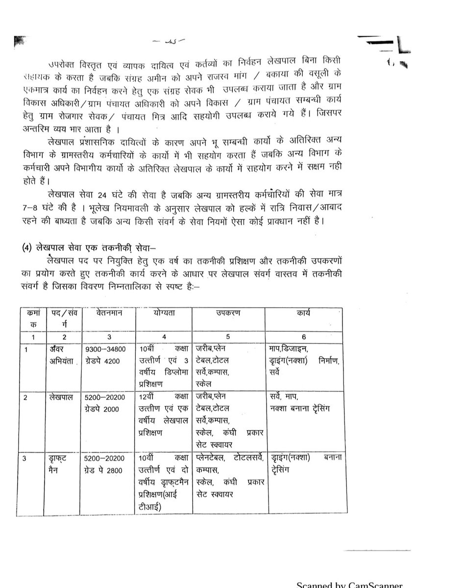 ayanrahman14's tweet photo. @myogiadityanath मा०मुख्यमंत्री जी आपके कथनानुसार जो व्यक्ति या समूह किसी का शोषण करे वो माफिया होता है। इस हिसाब से सबसे बड़े माफिया राजस्व परिषद में बैठे आला अधिकारीगण है।2800 ग्रेड पे से लेखपालों को वंचित करना। 200₹ नियत यात्रा भत्ता को प्रासंगिक मानना। ये शोषण की श्रेणी में नहीं आता है क्या? https://t.co/HmmaoIV7B2