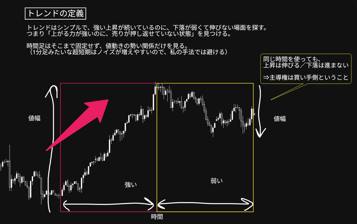 FxRumasan's tweet photo. このパターンだけを極めて専業になりました。７年以上使ってる、私が一番好きな順張り手法を置いていきます。 https://t.co/r6lDMD7cO9