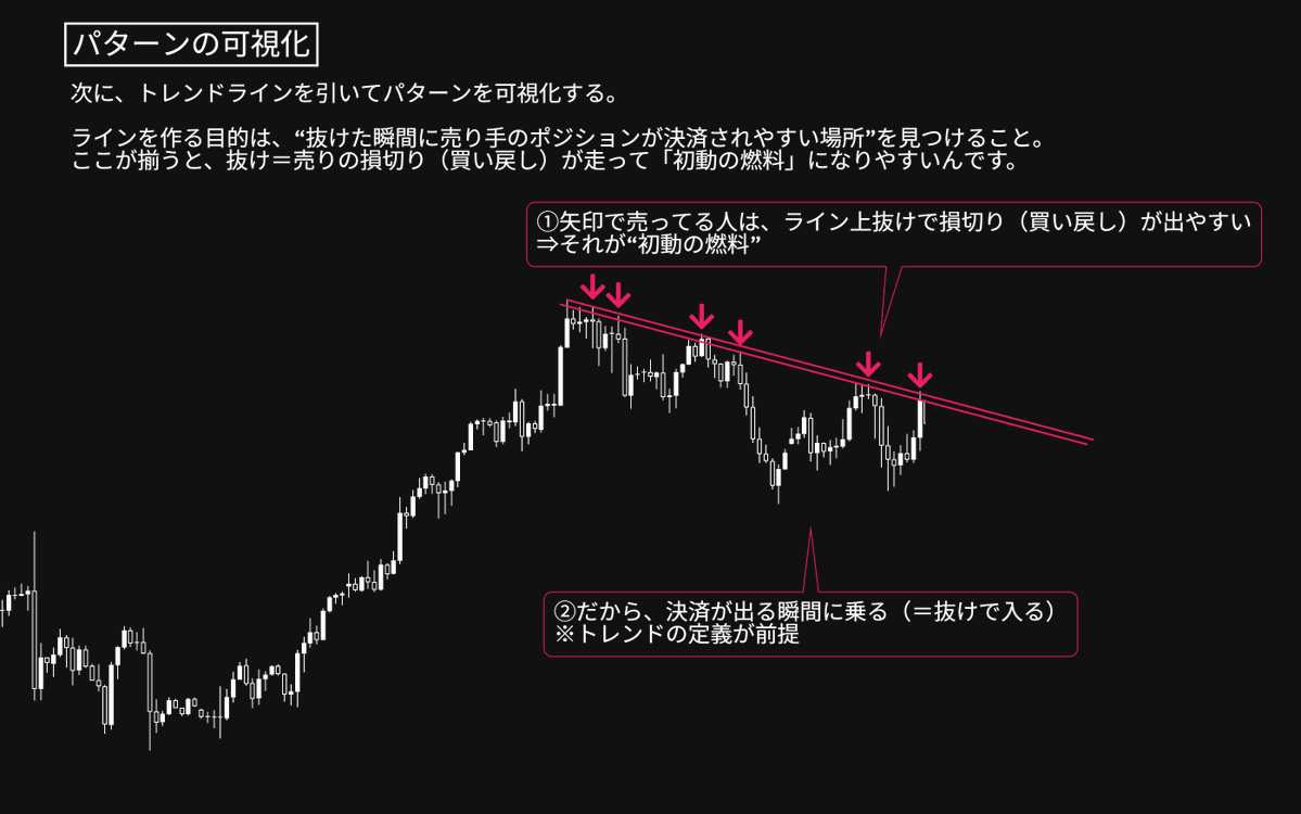 FxRumasan's tweet photo. このパターンだけを極めて専業になりました。７年以上使ってる、私が一番好きな順張り手法を置いていきます。 https://t.co/r6lDMD7cO9