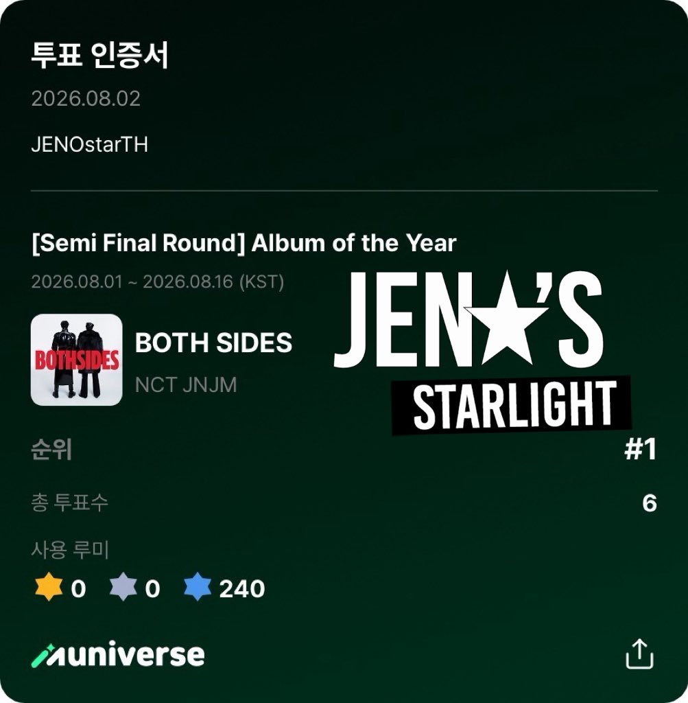JENO_StarTH's tweet photo. ก๊อก ก๊อก ✨

เอนเจนนี่วันนี้โหวต JMA 2026 ให้คุณเจโน่คุณแจมินกันหรือยังคะ

#โหวตเพื่อเจโน่แจมิน

🎯 TOP 5 (คะแนนนับรวมทั้ง 5 แอป)
สามารถตรวจสอบคะแนน real-time ได้ที่
https://t.co/B7JxuYOyG7

หากมีข้อสงสัยเกี่ยวกับการเก็บโหวตสามารถสอบถามได้ทาง DM @JENO_StarTH ค่ะ https://t.co/oAuxjG2Xrd