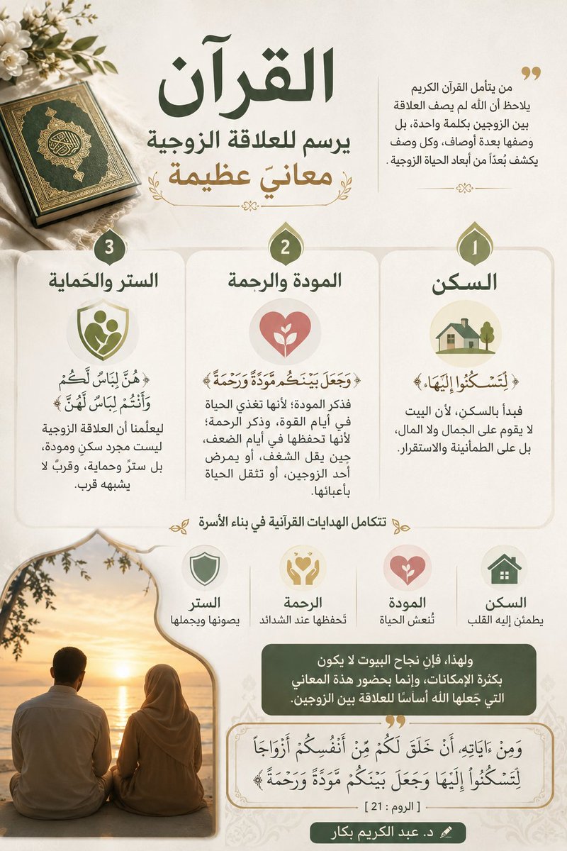 ayman_almarzuqi's tweet photo. @Drbakkar تفضل أستاذنا الفاضل https://t.co/tVKioBOR76