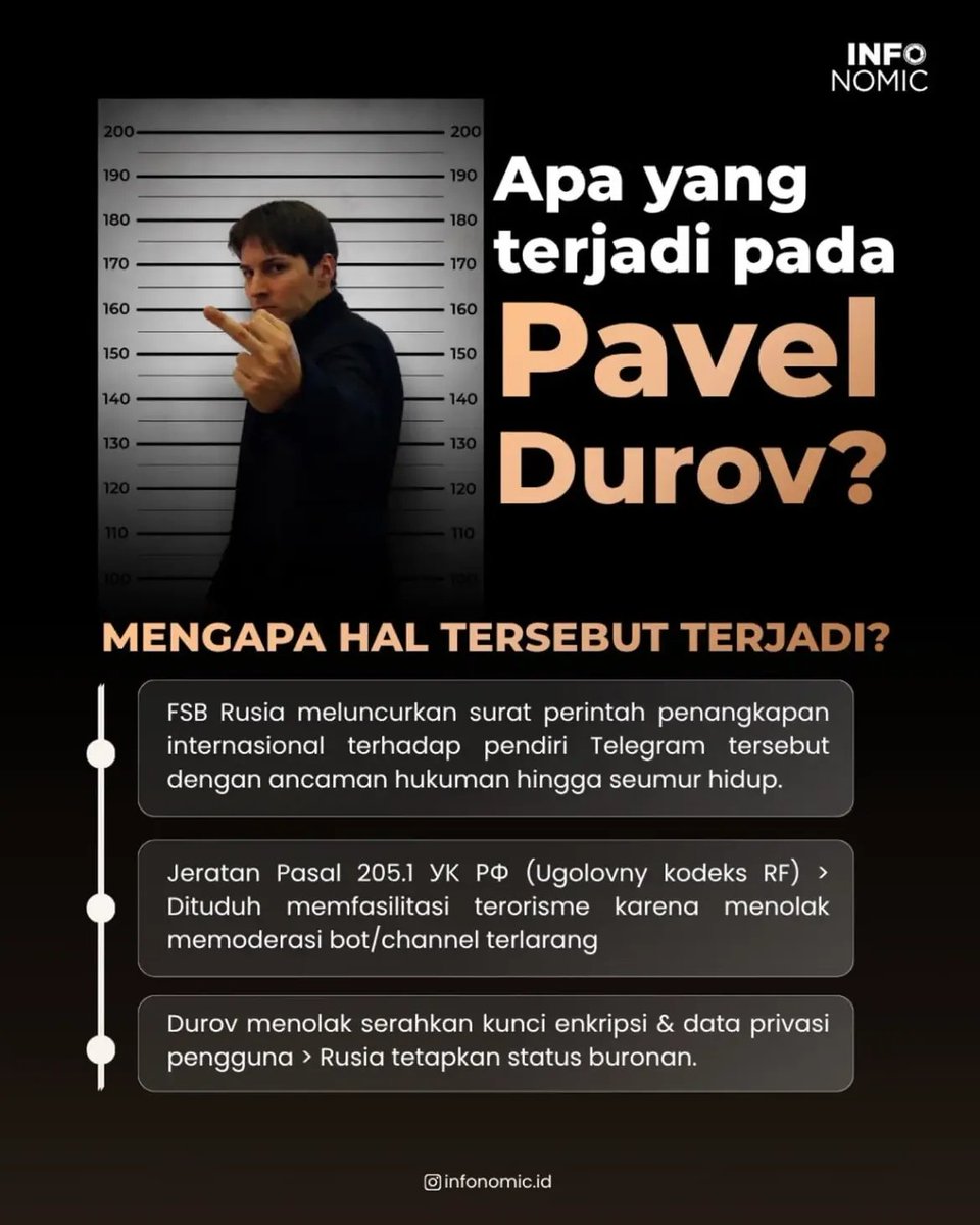 Infonomic_id's tweet photo. FSB Rusia resmi merilis surat perintah penangkapan untuk Pavel Durov, pendiri Telegram, dengan tuduhan memfasilitasi aktivitas terorisme. Tapi di balik tuduhan tersebut, ada sejarah panjang perang dingin antara prinsip privasi total Durov melawan kontrol ketat Kremlin. https://t.co/wmKxMvMYNz