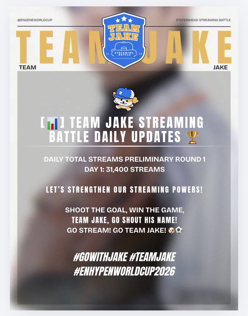 jakeyclub's tweet photo. [📊] TEAM JAKE Streaming Battle Daily Updates 🏆

Daily Total Streams Preliminary Round 1
DAY 1: 31,400 Streams

Let’s strengthen our streaming powers!

Shoot the goal, win the game,
TEAM JAKE, go shout his name!
GO STREAM! GO TEAM JAKE! 🐶⚽

#TEAMJAKE
#ENGENEWORLDCUP2026 https://t.co/9ASuHmE1XU
