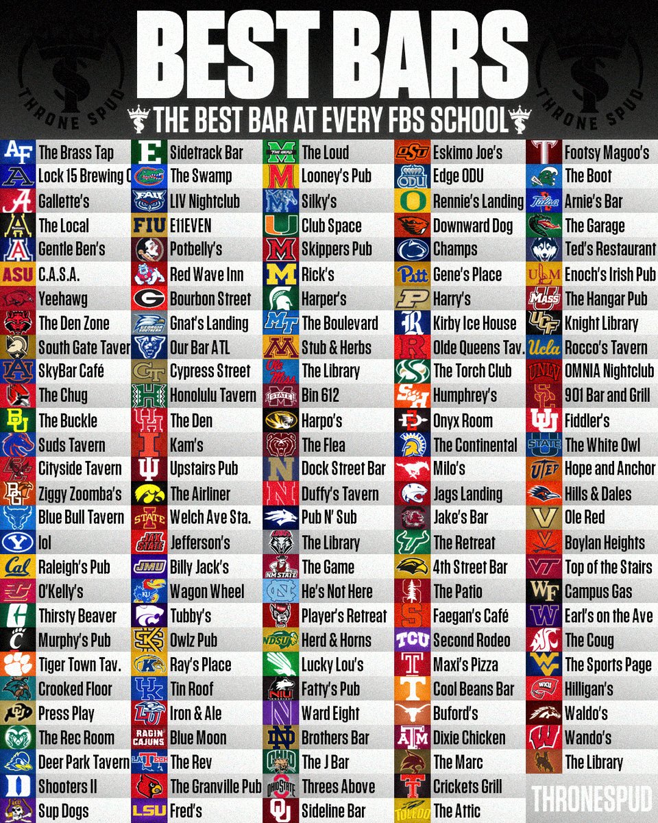 ThroneSpud's tweet photo. The Best Bar At Each FBS College🍻

A crucial piece of the college town and college sports experience, you need a great place to throw back a few drinks after your team wins, and we think these places do it best!

As always, let us know which schools we got wrong so we can improve this list in the future🗣️👇