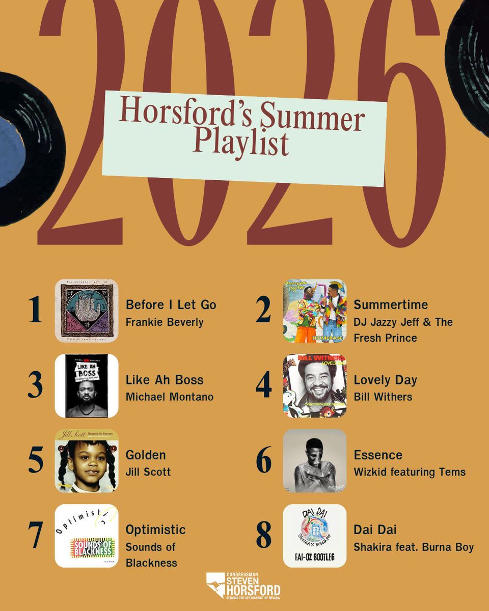 RepHorsford's tweet photo. Summer in Nevada calls for good music, good energy, and songs that bring people together. From Frankie Beverly and Bill Withers to Michael Montano and Wizkid, these are eight songs on my summer playlist. What song should I add next? #NV04 #SummerPlaylist https://t.co/oB0YfHwcGh