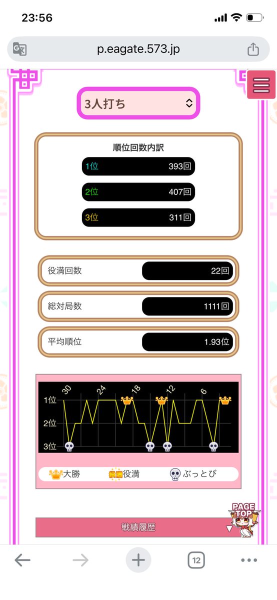 EKarma108's tweet photo. 生きてます。最近はメンタル面も少し落ち着いてきたんじゃないかな。
マフガは週2ぐらいのペースでやってます。
今日は7.6.3。
仕事帰りにちょこっとやった金曜日は4.2.0だったので最近は悪くないんじゃないかな。 https://t.co/F1xNZ0KvGr