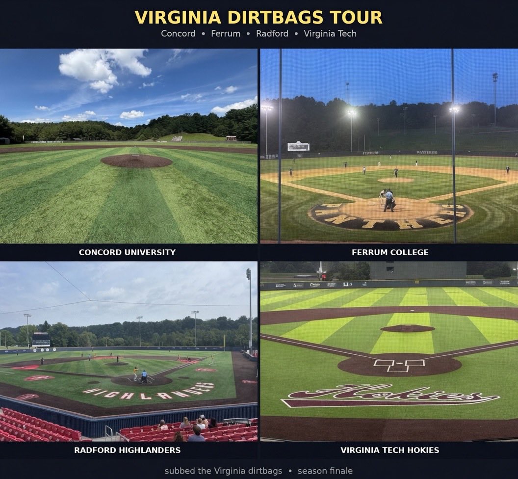 CooperClay2028's tweet photo. Wrapped up the 2026 baseball season with a trip to Concord University, Ferrum College, Radford University, and last stop Virginia Tech subbing for the Virginia Dirtbags @_thedirtbags . Thanks @RealCJ202 . Batted .444 on the weekend 2 1B, 1 2B, 1 3B, 1 RBI, 6 R, 2 BB, 3 SB. #ClassOf2028 #Uncommitted
@BUncommitted