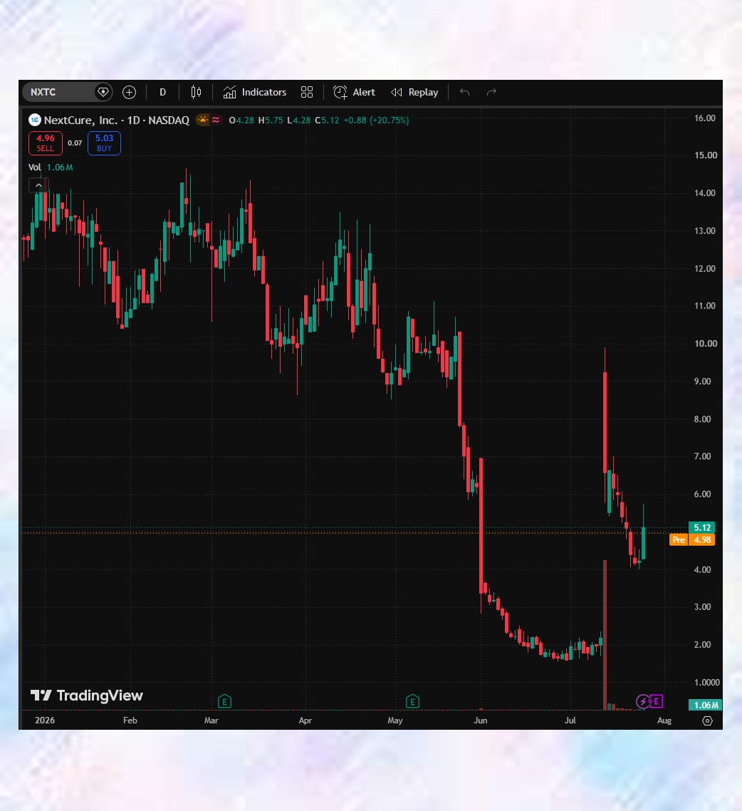 TeziViolette's tweet photo. Tired of garbage random stock pumps taking over your entire timeline Follow @pinaraydinlar62 for easy-to-follow market trends and consistent trade picks🚳🔏📍👮💂

#Trader $TSM $REPL #NASDAQ $AMD https://t.co/iiaWdOsgb1