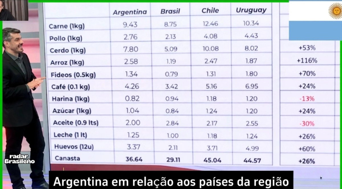 clalispe's tweet photo. @GugaNoblat Os preços: https://t.co/rAvAG88aZ3