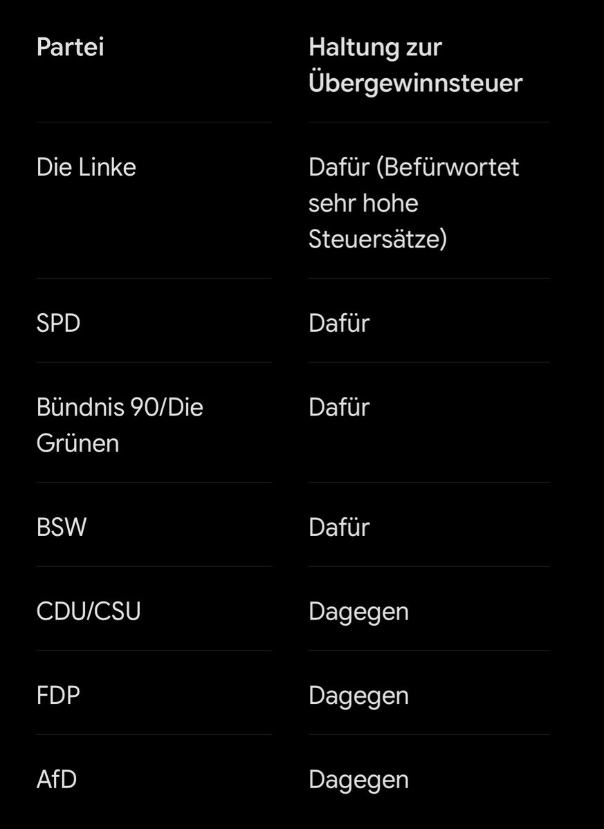 TrueWysdoom's tweet photo. @NurderK Die AfD lehnt eine Übergewinnsteuer für Mineralölkonzerne oder Energieunternehmen in Krisenzeiten strikt ab. Sie bezeichnet das Instrument unter anderem als „Griff in die sozialistische Mottenkiste“. https://t.co/JmKrpqN8Ux