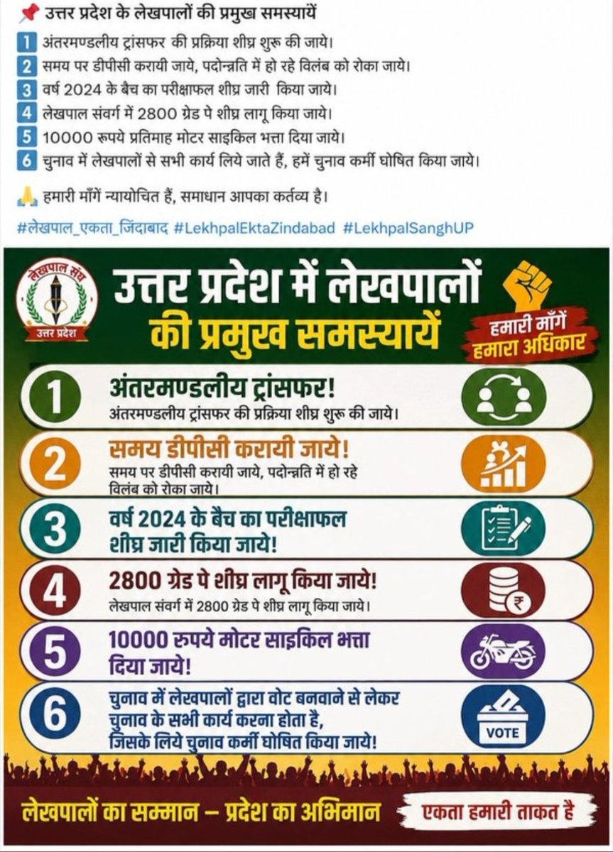 SainiArjun20692's tweet photo. #लेखपाल_की_मांग https://t.co/CCqOAYw1Q8