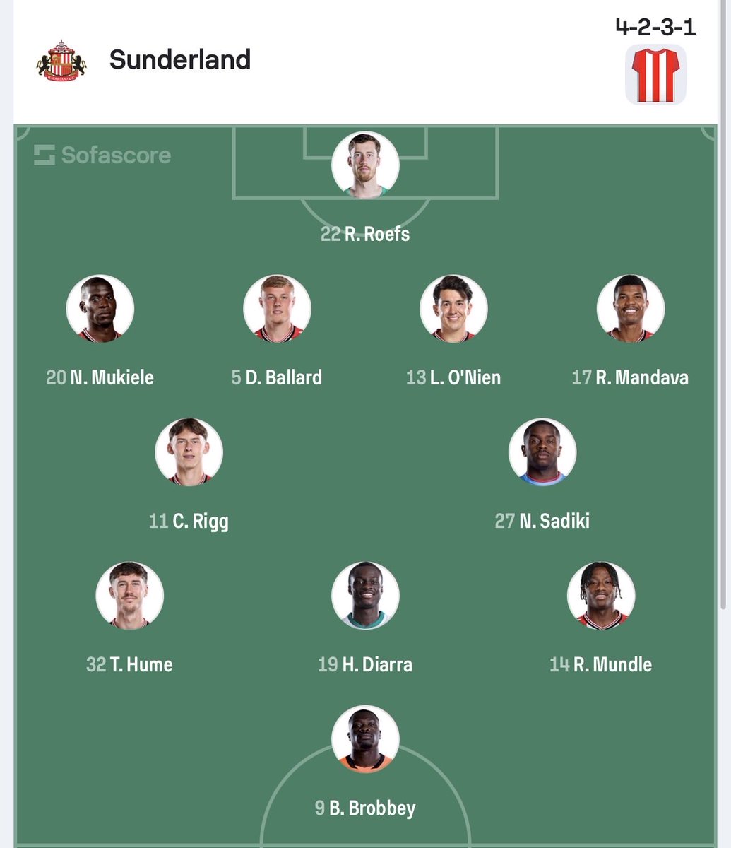 FPL_UCF's tweet photo. تشكيلة سندرلاند

مرة أخرى Hume يلعب جناح أيمن 👀

اينزو لو في غير موجود مع الأساسيين https://t.co/5i4dwUU9oZ