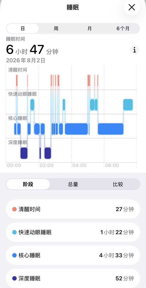 ycwsf921's tweet photo. 酝酿酝酿睡觉了 早睡的第二天！！！！ https://t.co/VacOyasxnD