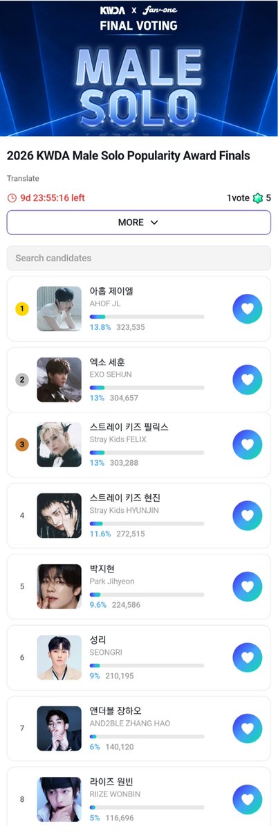 FELIXBASE_'s tweet photo. KWDA 2026🏆

Vote For #FELIX on FanTheOne App👇👇

⏰~Aug 14, 11:59 PM KST
📊 Current Rank : 3rd‼️
↔️ Gap From 1st : 20K Votes (101K Gem)🔺️

✔ ATTENDANCE CHECK 3 TIMES IN EVERY 3 HOURS DAILY
✔ Watch 10 Ads
✔ SPIN ONCE DAILY
✔ PARTICIPATE IN QUIZ ONCE DAILY 
✔ DO MISSIONS https://t.co/AjdJ2GinbQ
