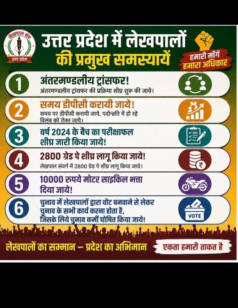 MohitSa89785906's tweet photo. #लेखपाल_की_मांग https://t.co/Bfy2ZmAY2u