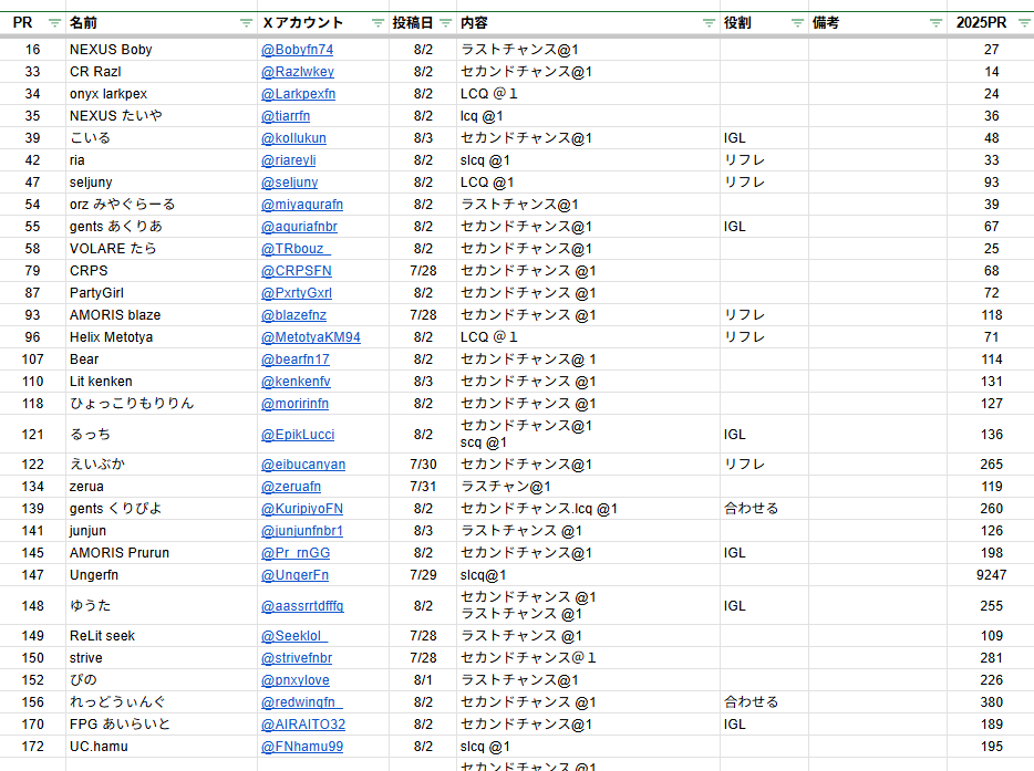 TKsannma's tweet photo. デュオ募集まとめ（PR500以内）
8/3 0:10  時点

グラファが終わったと思ったら、次は明日からのラストチャンス！
いい相方が見つかりますように✨ https://t.co/6snW48pH3D