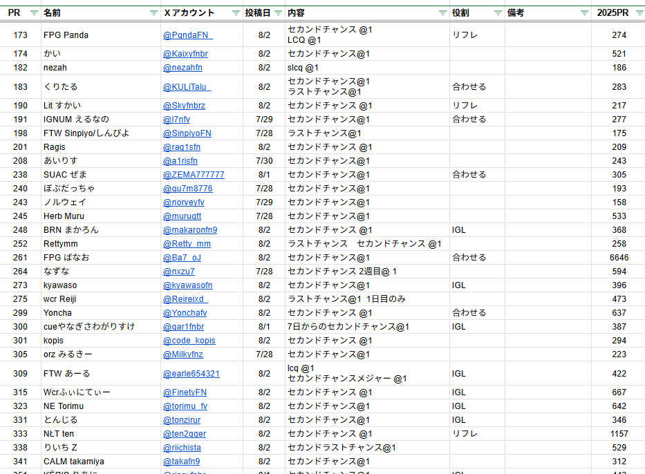 TKsannma's tweet photo. デュオ募集まとめ（PR500以内）
8/3 0:10  時点

グラファが終わったと思ったら、次は明日からのラストチャンス！
いい相方が見つかりますように✨ https://t.co/6snW48pH3D