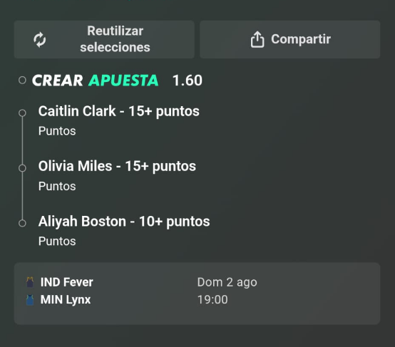 PicksWinZone's tweet photo. ⚡️ PICK EXPRES 

🏀 WNBA

��
IND Fever 🆚 MIN Lynx

➡️ 
Caitlin Clark - 15+ puntos
Olivia Miles - 15+ puntos
Aliyah Boston - 10+ puntos

🎙 Argumentación:

📊 Caitlin Clark - Más de 14.5 puntos

Caitlin Clark está promediando 21.6 puntos por partido y ha superado esta línea en 20 de sus 25 encuentros (80% de acierto), una diferencia de más de 7 puntos respecto a la línea propuesta.

Además, atraviesa un gran momento ofensivo: ha superado los 14.5 puntos en 8 de sus últimos 10 partidos, destacando actuaciones de 45, 32, 32, 27, 26, 26 y 25 puntos, confirmando una gran consistencia anotadora.

Enfrente tendrá a Minnesota Lynx, la 2.ª mejor defensa de la WNBA, pero el alto volumen de tiros y el protagonismo de Clark en el ataque de Indiana hacen que siga teniendo muchas opciones de superar esta cifra 📈 🔥 

📊 Olivia Miles - Más de 14.5 puntos

Olivia Miles promedia 19.4 puntos por partido y ha superado la línea de 14.5 puntos en 19 de sus 28 encuentros (68% de acierto), con un promedio de casi 5 puntos por encima de la línea.

Llega en un gran momento de forma, superando esta cifra en 8 de sus últimos 10 partidos, con actuaciones de 33, 32, 24, 23, 22, 21, 21 y 18 puntos, demostrando una gran regularidad ofensiva.

Indiana Fever no destaca por su defensa, ocupando el 12.º puesto en rating defensivo, un enfrentamiento favorable para que Miles siga teniendo un papel importante en ataque 📈 🔥

📊 Aliyah Boston - Más de 9.5 puntos

Aliyah Boston está firmando una gran temporada, con 17.0 puntos de media, y ha superado la línea de 9.5 puntos en 23 de sus 26 partidos (88% de acierto), casi 7.5 puntos por encima de la línea propuesta.

Además, llega muy consistente, superando esta cifra en 9 de sus últimos 10 encuentros, con actuaciones de 23, 22, 21, 19, 18, 18, 17, 15 y 15 puntos, consolidándose como una de las principales referencias ofensivas de Indiana.

Minnesota Lynx es la 2.ª mejor defensa de la WNBA y también destaca defendiendo a las interiores, pero la línea es muy baja para una jugadora con el volumen y la regularidad de Aliyah.

💰 CUOTA @1.60  📊 STAKE  8

📈 Buscamos valor, no suerte.

⚠️ Recuerda que ningún pick está garantizado. Gestiona tu bankroll de forma responsable y apuesta solo lo que estés dispuesto a perder. +18.