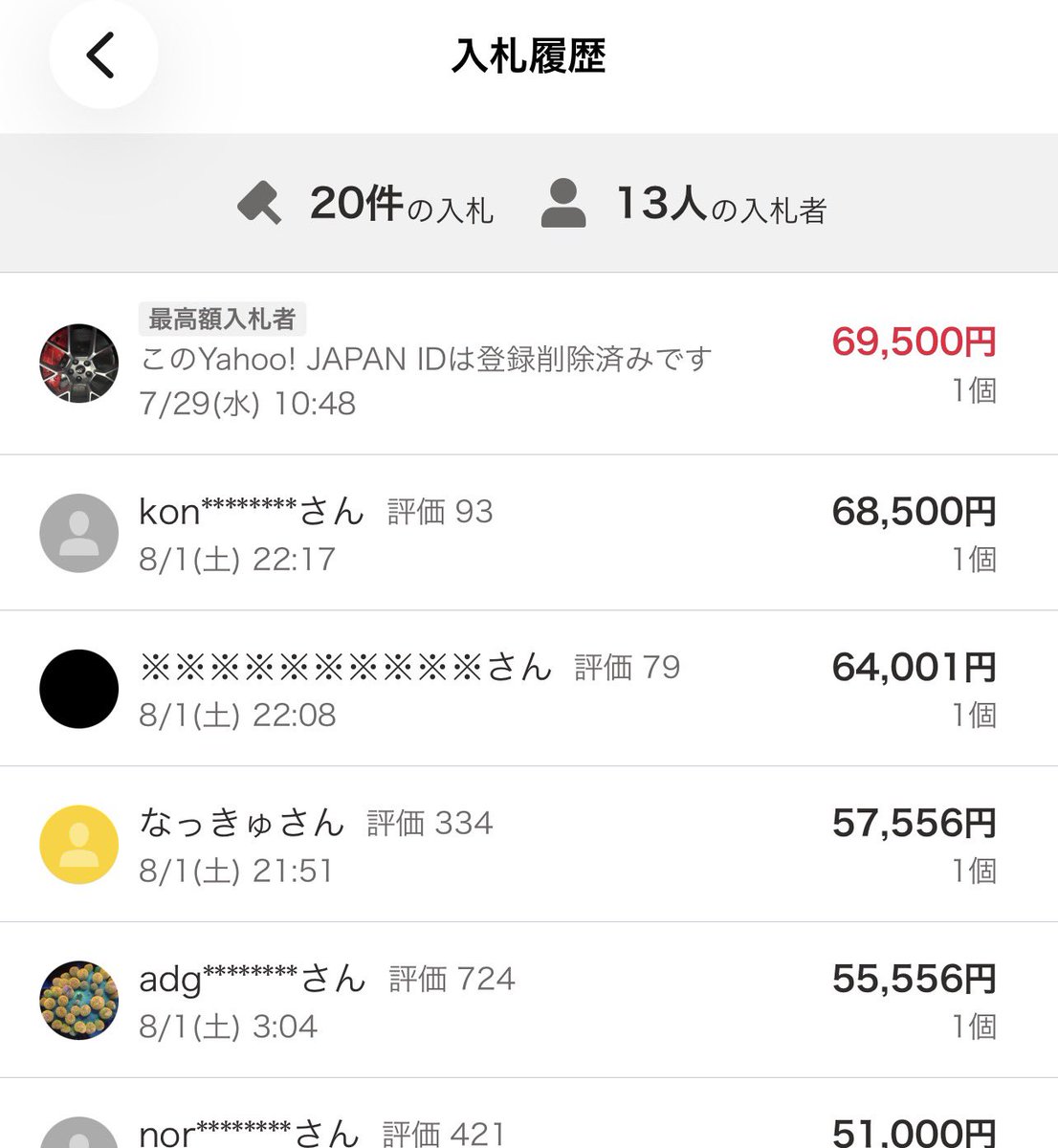 NASE_NAL_LABO's tweet photo. 珍しくリラックマ出品見かけたので観戦してたけど、おやおやおや…👀 https://t.co/Rk6DJnSMuk