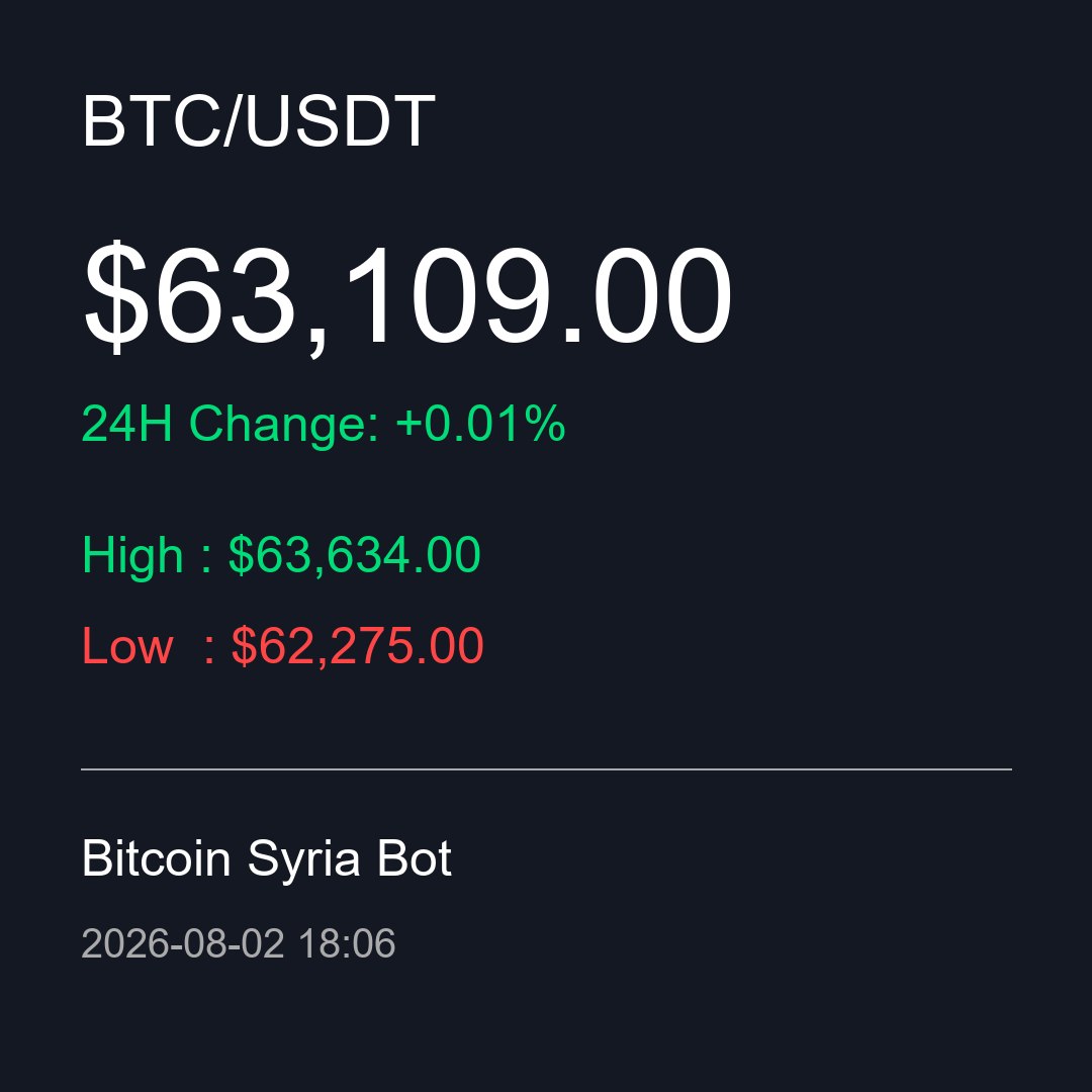 Bitcoinsyriabot's tweet photo. https://t.co/4BpIydAcU7