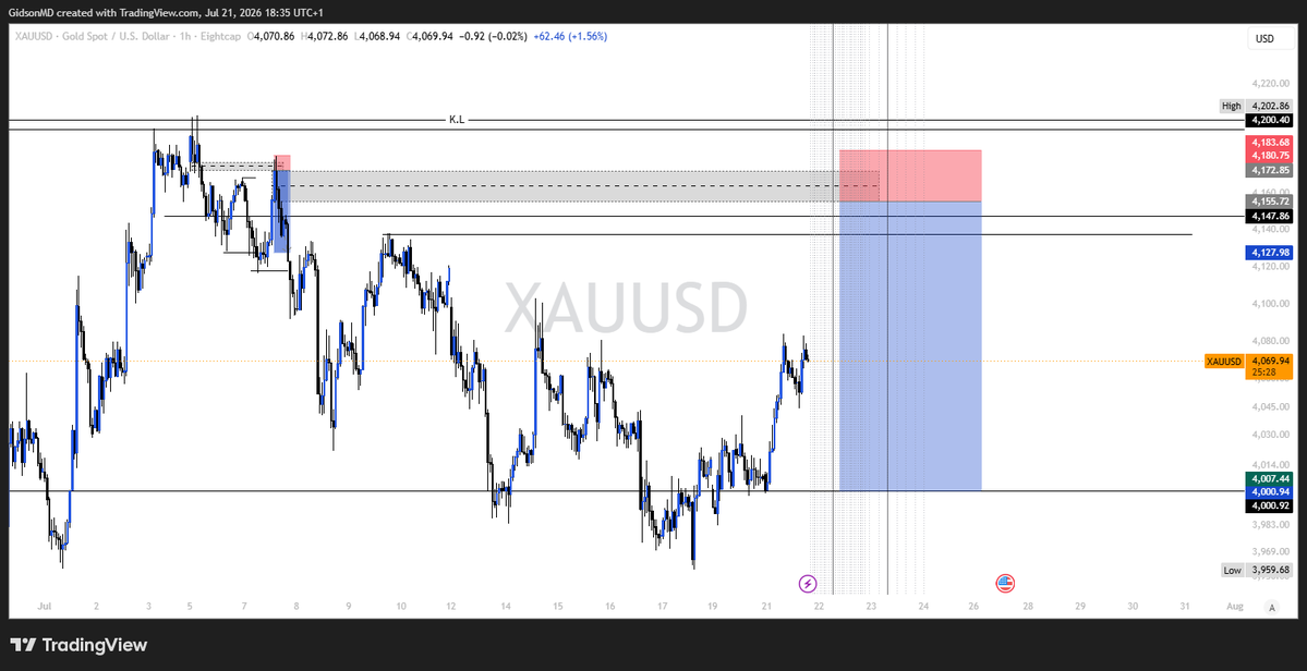 GidsonMD_'s tweet photo. I spent years studying microbes under a microscope. Now I study charts. Same discipline, same pattern-recognition, but different classroom.

Here's what I post: CRT+SLP setups on XAUUSD/GBPUSD,
Building in public,
No fluff. https://t.co/66yCxNSjkh
