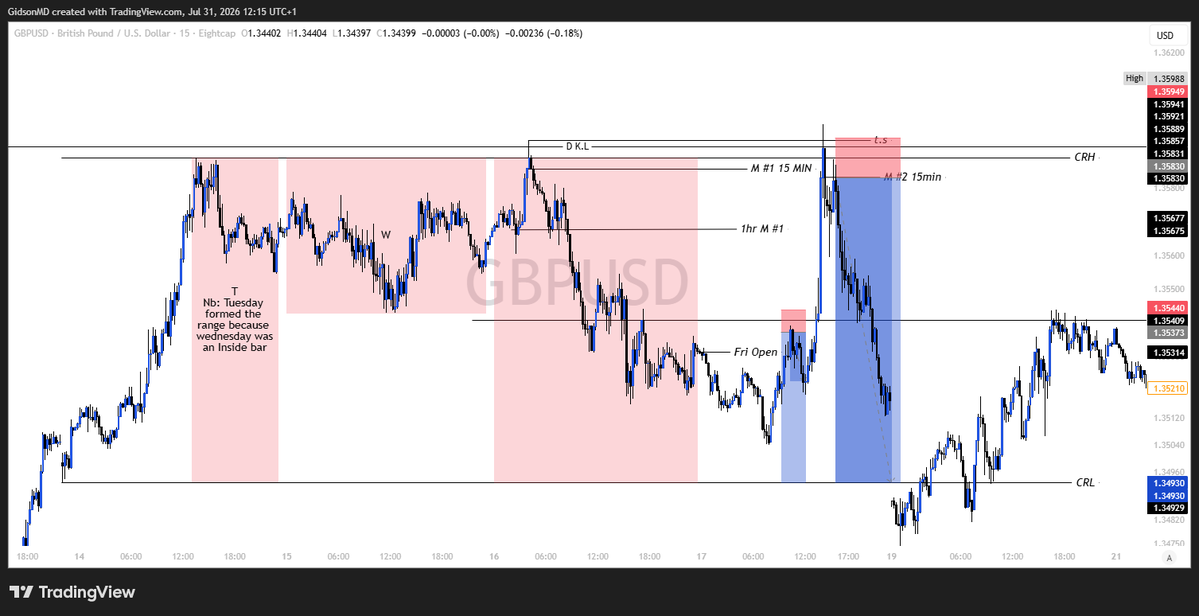 GidsonMD_'s tweet photo. I spent years studying microbes under a microscope. Now I study charts. Same discipline, same pattern-recognition, but different classroom.

Here's what I post: CRT+SLP setups on XAUUSD/GBPUSD,
Building in public,
No fluff. https://t.co/66yCxNSjkh