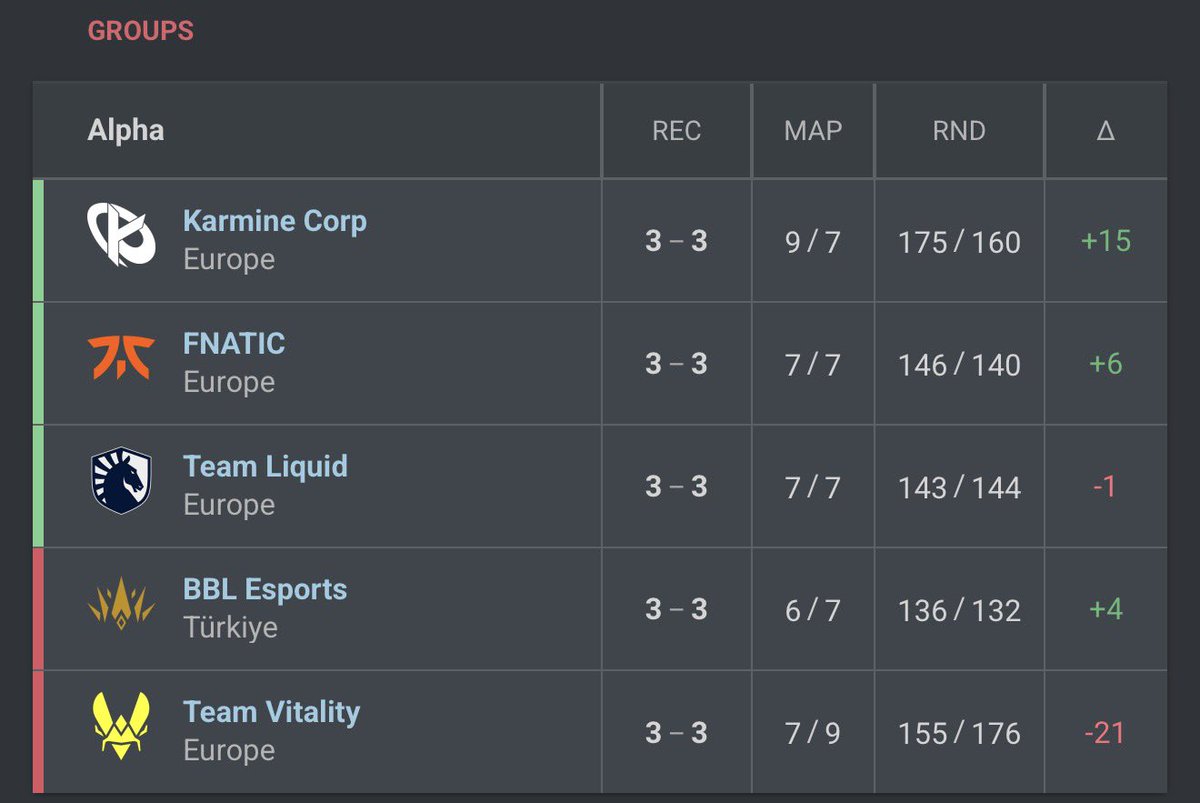 FNATIC CoJo tweet media