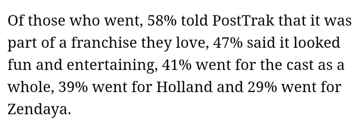 Dhan1542266's tweet photo. Before Marvel incels say nobody watched for Zendaya, almost 30% of the people who watched Brand new day said they watched it ONLY FOR ZENDAYA ✌️ just 10% less than the main lead https://t.co/4CHwd9efKK