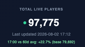 Alexand93085679's tweet photo. $EVO +22.7% in the lobby against the 60d avg at this time. https://t.co/AL3IKBlKtv