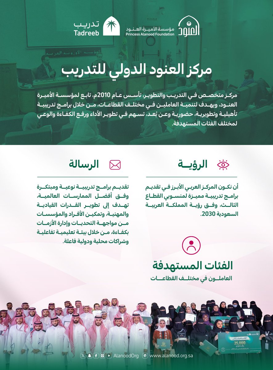 Tadreeb_Center's tweet photo. في مركز العنود الدولي للتدريب، نُحوّل المعرفة إلى ممارسة، والتدريب إلى كفاءة.

نُقدم زمالات وبرامج نوعية تستجيب لاحتياجات القطاعات، وتجمع بين الخبرة وأفضل الممارسات؛ لتمكين الكفاءات وتعزيز فرص التطور والتميّز.

#مركز_التدريب
#مؤسسة_العنود https://t.co/vRJDsjcPeK