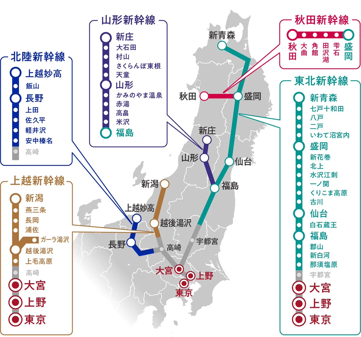 活動歴および当時の関連ビジュアル記録