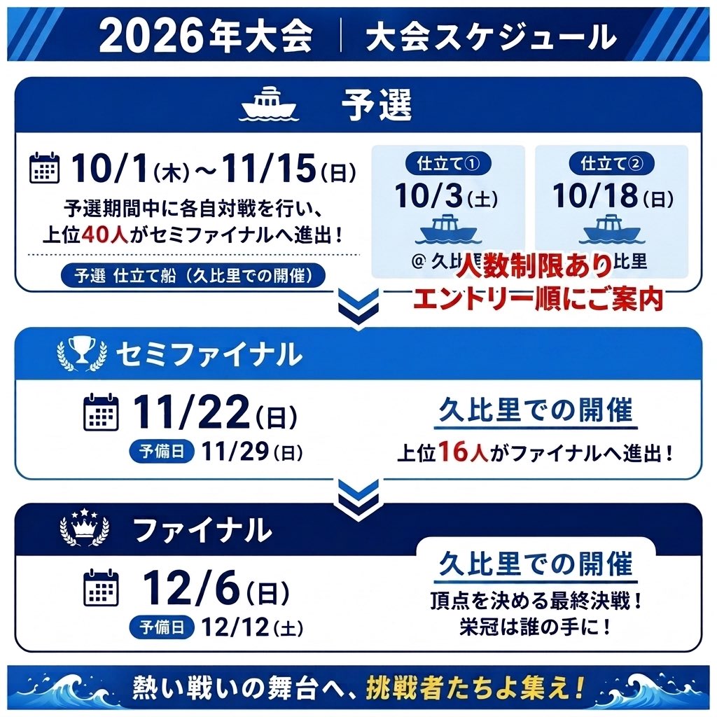 ZerotenCup's tweet photo. Zero-ten-cup2026❗️
今年は予選に仕立て船を導入‼️
運営が相手を決定、対戦から釣果入力まで運営がサポート❣️仕立ては人数制限があり、大会エントリーが早い方から優先です。仕立てでもマッチングでも予選に参加が可能です。ご参加お待ちしております。

写真のQRコード、URLからエントリーください。 https://t.co/US99bw6bcI