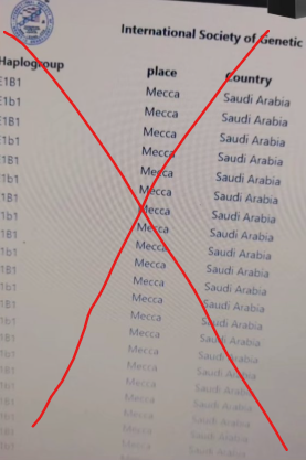 IlA30032's tweet photo. رايت من اصحاب طرح عروبة سلالة E-M35 ( التي يعود تاريخ نشوئها الى 25.000 سنة اي قبل وجود القوميات المعاصرة بالعشرات الالف سنين ) انهم ينشرون كثيرا هذه صورة يدعون فيها ان isogg نشرت نتائج حول رفات مكة وانها كلها على سلالة E1b1b1
فهل هذا صحيح ?
الجواب هو 
لاتوجد اي دراسة جينية حول رفات من مكة بالسعودية وانها على سلالة E1b1b1 فهذا امر كاذب ومن المعلومات الكاذبة
يمكن الاي شخص يبحث في موقع isogg ولن يجد اي شيء 
يمكن زيارة الموقع للتحقق
https://t.co/Y9yFFS5apv
في الاخير ان تزوير لن يصل شخص الا مبتغاه بل قد تكون نتائج عكسية مثل ان فقدان الثقة الخ.......