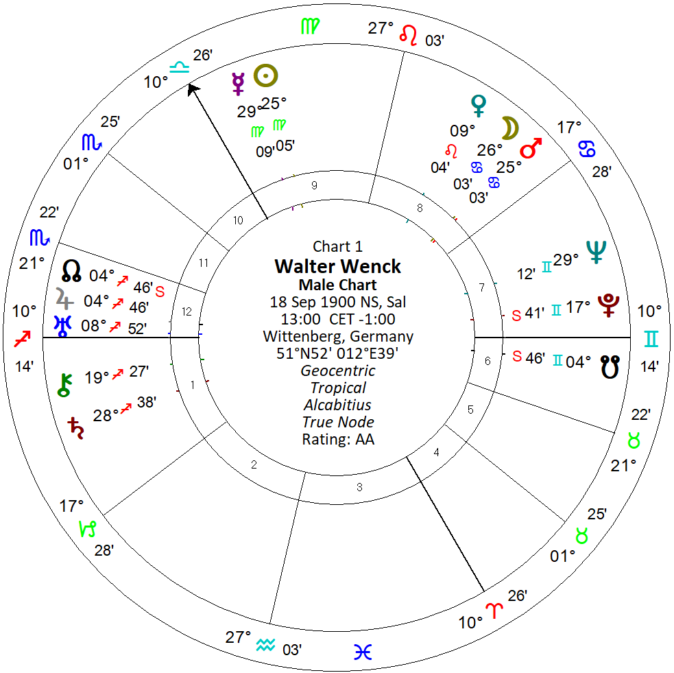 AstroCanerS's tweet photo. Astrolojide korkularımızın temelini Ay, Mars ve 8. Ev üzerinden okuruz. Ay, atalarımızdan devraldığımız kolektif korkuları barındırır ve buradaki temel motivasyon tamamen içgüdüseldir; amaç, soyun devamlılığını güvence altına almaktır. Mars ise evrimsel süreçte kaçınmayı öğrendiğimiz, bize itici veya güvensiz gelen temaları gösterir. Nitekim korku anında verdiğimiz anlık tepkiler ve hayatta kalma reflekslerimiz de doğrudan Mars’ın yönetimindedir. Tehlikelerin ve derin korkuların evi olan 8. Ev ise, Yükselen ile aversiyon açısında olduğu için net olarak göremediğimiz, içimize kuşku düşüren ve bizi ürküten gizli temaları anlatır. Hayatta kalmak adına nasıl bir strateji izlediğimizi ve ne yaptığımızı yine bu evden okuruz.

Bu harita dinamiğinin hayatta nasıl çalıştığına dair en çarpıcı örneklerden biri, II. Dünya Savaşı'nın son günlerinde Alman 12. Ordusu'na komuta eden General Walther Wenck’tir. Wenck'in en büyük korkusu, halkının şiddet görmesi ve ülkesinin işgal edilmesiydi. Doğum haritası incelendiğinde bu tablo oldukça nettir: Haritada halkı temsil eden Ay ve Yengeç burcu, korkuyu anlatan 8. Evde konumlanmış ve şiddeti temsil eden, mücadele gezegeni Mars ile kavuşum yapmıştır. Hitler'in kesin emirlerine dahi karşı gelerek ordusunun ve sivil halkın (Ay ve Yengeç) ölmemesi için olağanüstü bir hayatta kalma mücadelesi sergileyen (8. Ev ve Mars) Wenck, Berlin'i körü körüne savunmak yerine ordusunu batıya yöneltmiştir. Bu hamle, Mars'ın sürgün asaletine de oldukça güzel bir örnektir.

Sovyet esaretinin dehşetini çok iyi bildiği için önceliğini çöken bir rejimi kurtarmaya değil insanları korumaya veren Wenck, yüz binlerce Alman askeri ve sivilin Elbe Nehri'ni geçerek Amerikalılara teslim olabilmesi için güvenli (Yengeç Mars'ı) bir kaçış koridoru oluşturmuştur. Tıpkı bu tarihi vaka çalışmasında olduğu gibi, bizler de kendi doğum haritalarımızdaki kök korkularımızı ve kriz anlarında hayatta kalmak için bunlarla nasıl mücadele edeceğimizi bu astrolojik göstergeler üzerinden okuyabiliriz.

#astroloji #korkular #ay #mars #8ev #astrología