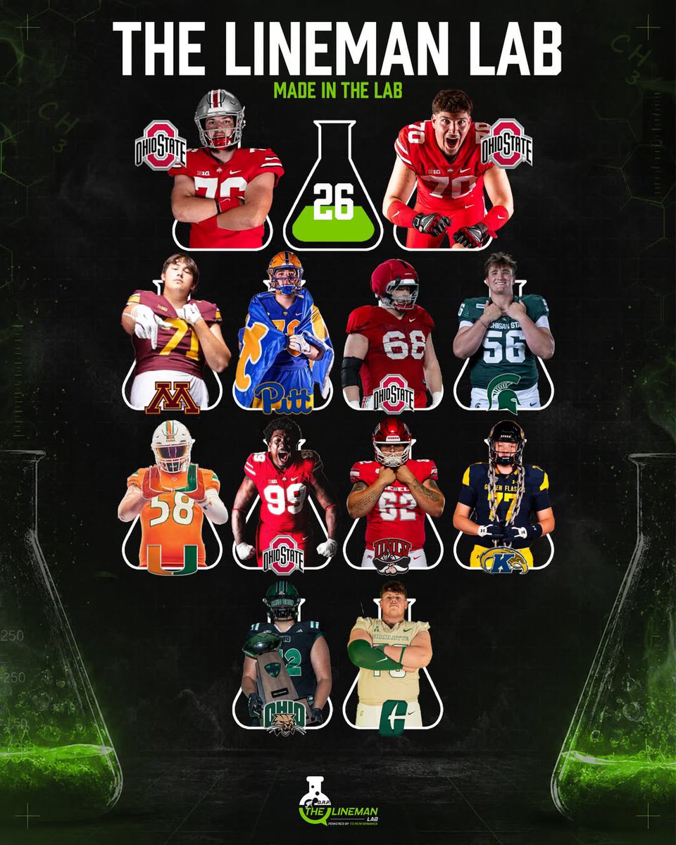 thelinemanlab's tweet photo. Class of 2026 college commits ‼️🏈
We are excited to announce we have all-time record of 37 total lineman are heading to play at the next level!
We do it different in the lab! #LabMade🧪
Congratulations! We are proud of all of you! https://t.co/IwSMc4hASF