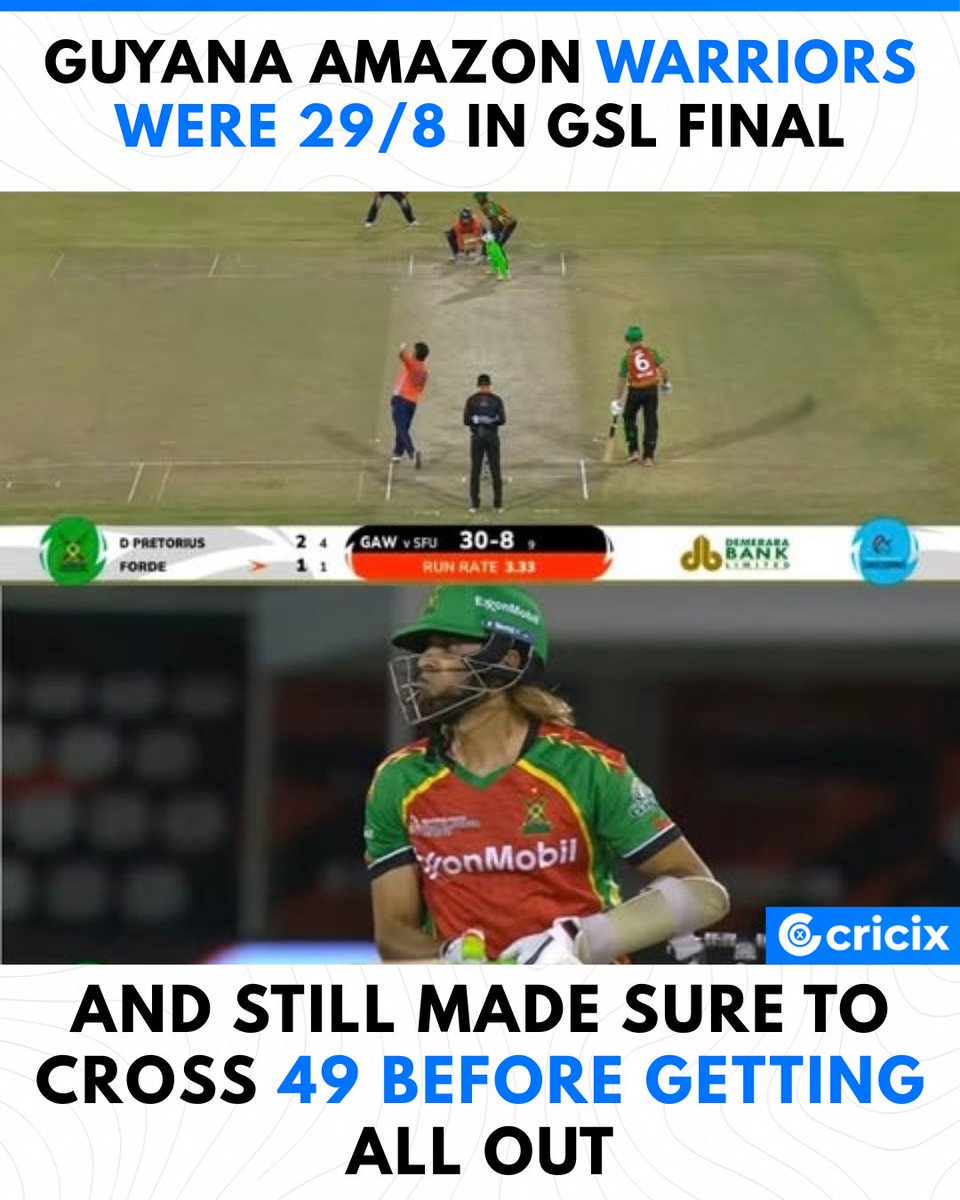 cricixofficial's tweet photo. 29/8 to 49 All Out! Guyana Amazon Warriors’ Final Collapse 😱 https://t.co/ShfzcpCYkS