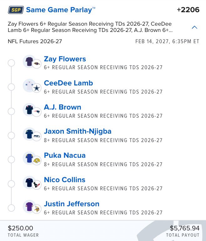 RockettItz's tweet photo. 🏈 RECEIVING TD LOTTO 🏈

💰 $250 ➡️ $5,765

🎯 Zay Flowers 6+ TDs
⭐ CeeDee Lamb 6+ TDs
🦅 A.J. Brown 6+ TDs
🌊 Jaxon Smith-Njigba 8+ TDs
🐏 Puka Nacua 8+ TDs
🤘 Nico Collins 6+ TDs
💜 Justin Jefferson 6+ TDs

Which one is selling us? 👀 https://t.co/BcGZfrAU77