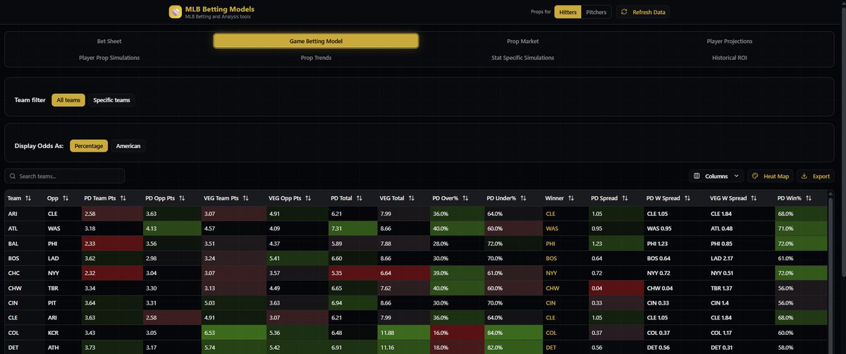 Paydirt_DFS's tweet photo. Reminder it is free model Sunday over at Paydirt!

MLB models (both the ROO and the Betting models) are free to use today.

DFS: https://t.co/YHCiH4FJXE
Betting: https://t.co/xmRbOH8vVG https://t.co/XL4v0pVyqB