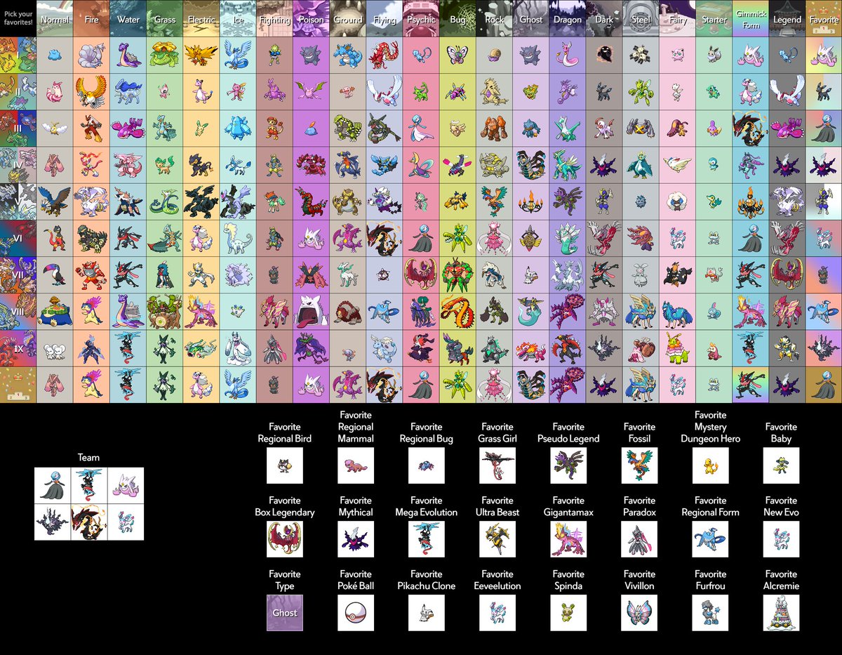 icywren's tweet photo. My favorite Pokemons list :D
Share yours in replies whenever! :D
https://t.co/ZMCWjbG0kA https://t.co/y1rB0kP32N