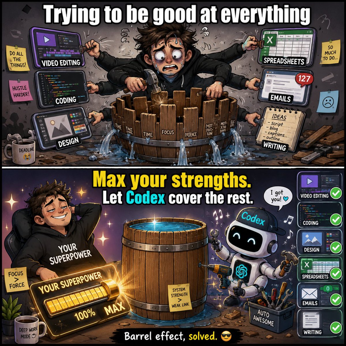 retned's tweet photo. We often talk about the “barrel effect.” The key is simple: maximize your strengths, let Codex fill the gaps, and together build the perfect barrel. https://t.co/ylJj1zvQsS
