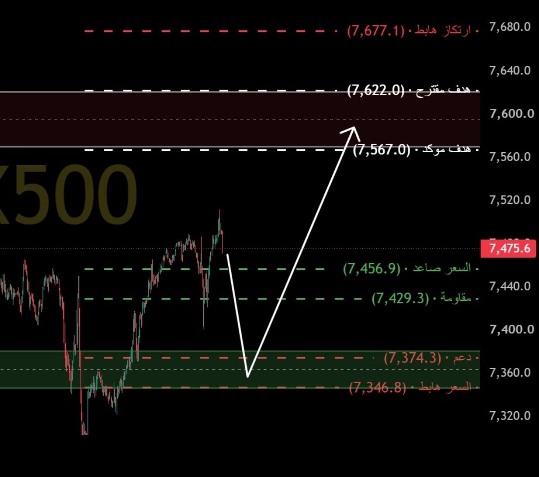 Spx6644's tweet photo. السلام عليكم
مساء السعادة والأمل بالله
مقترح استباقي #us500 #spx نحتاج تداول ادنئ 7456شرط☝️ راح يكون عندنا

الاثنين هابط🩸 
الثلاثاء هابط عرضي🩸 
من الاربعاء الئ الجمعة صاعد ✅
نتابع ذلك لحظي 🫂 
هذا ماارئ والله اعلم احد عندة اعتراض😎 ،، ✍️ https://t.co/XnxVny5PYV