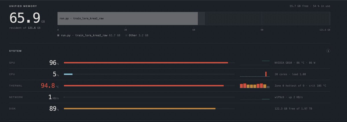viktork1289's tweet photo. 2,000 of 3,000 steps are now complete on my Krea 2 LoRA training run on the DGX Spark.

I’m training a LoRA for a person’s face. About 3 hours left to go, and the temperatures are running pretty high. 🔥

So far, the sample images are looking promising. https://t.co/8pyFtfxF4p